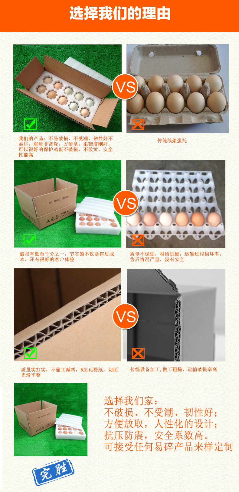 雞蛋泡沫包裝盒 雞蛋泡沫包裝盒